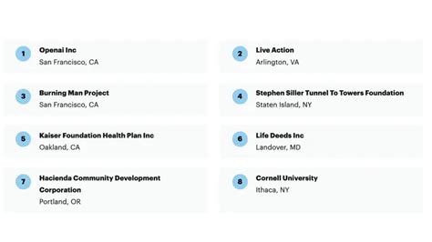 Nonprofit Explorer .